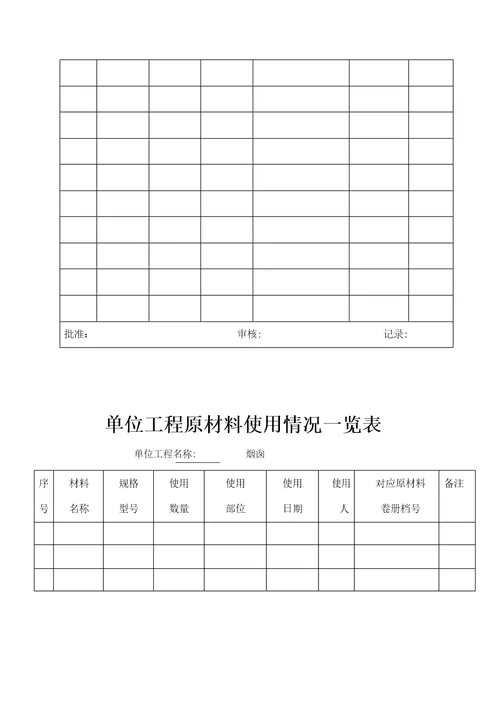 混凝土生产质量控制记录