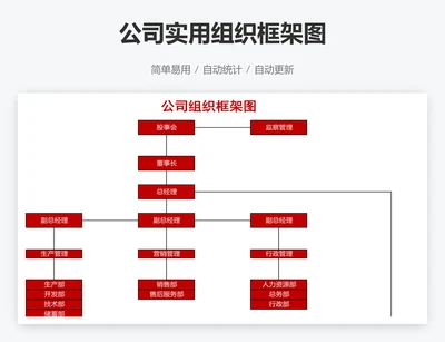 公司实用组织框架图