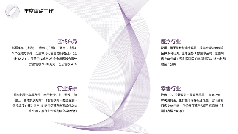 商务风含插图PPT列表