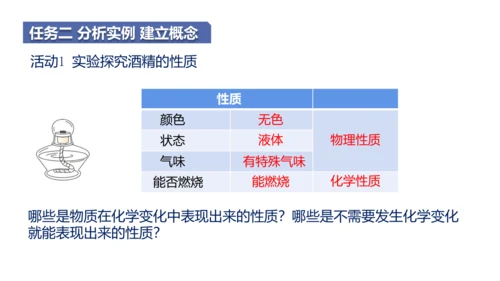 （2024秋季新教材）人教版化学九年级上册1.1.2化学性质和物理性质课件（21张PPT内嵌视频)