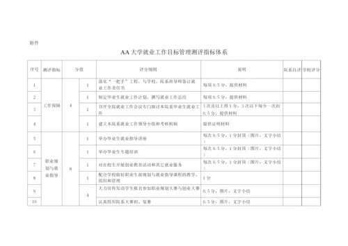 大学毕业生就业工作奖励办法及就业工作目标管理测评指标体系.docx