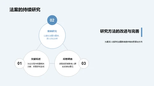 法案解析与研究