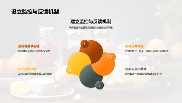 全面管理食品安全