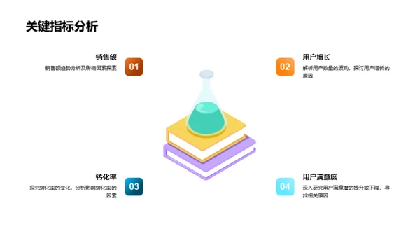 业务数据解析与预测