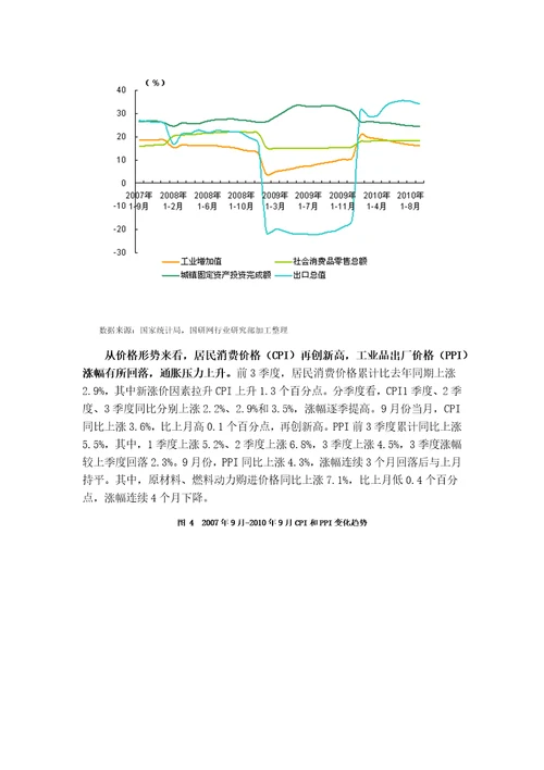 中国汽车行业季地度分析报告03季度