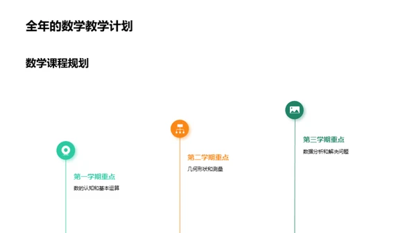 数学学习的全方位导航