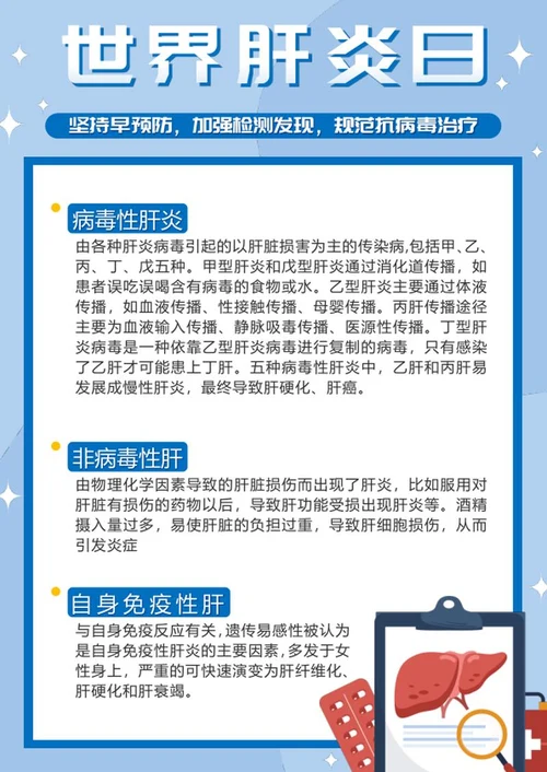 蓝色扁平世界肝炎日科普word模板
