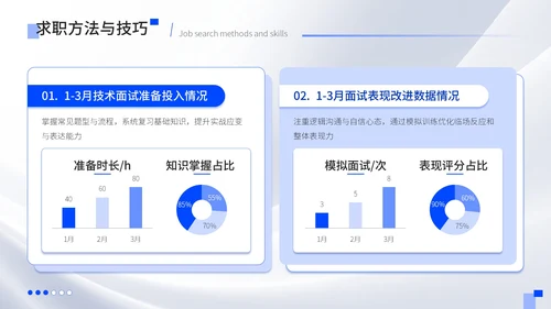 蓝色质感风大学生简历PPT模板