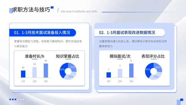 蓝色质感风大学生简历PPT模板
