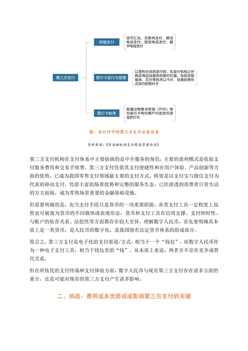 数字人民币与 第三方支付的未来趋势分析