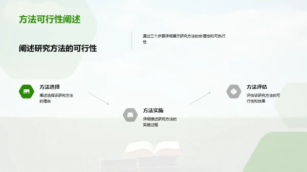 管理研究全解析