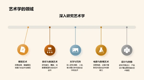 艺术研究：生活启示录