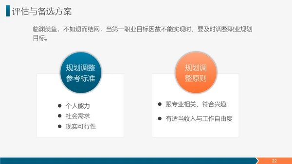 雄鹰展翅职业生涯规划简历PPT