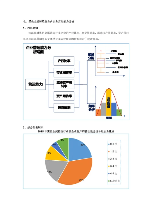 黑色金属铸造行业企业生存状况研究报告2016版