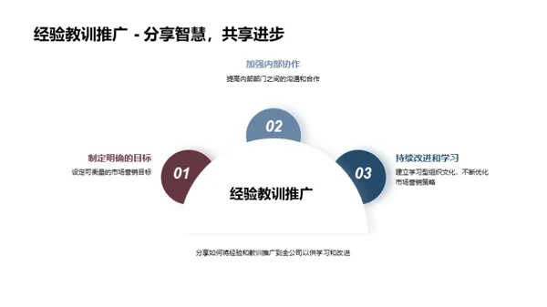 中秋节营销策略反思