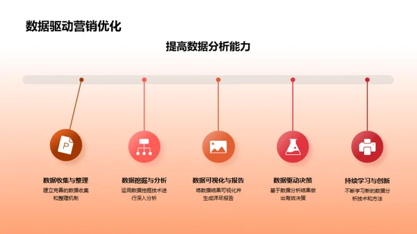 双十一数据营销解析