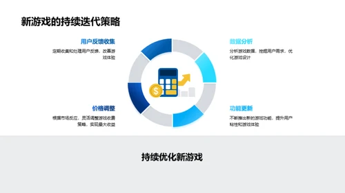 创新游戏项目解析