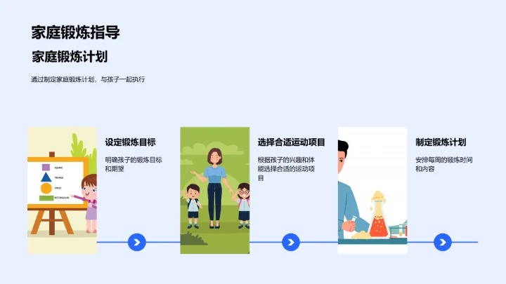 高中生家庭锻炼指南PPT模板