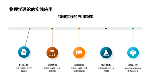 科学理论与生活质量