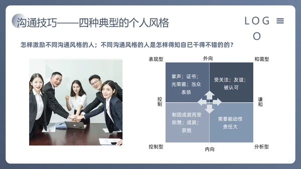 蓝色简约人际沟通与社交礼仪PPT模板宣传PPT动态PPT