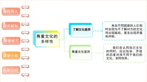 第7课《多元文化  多样魅力》课件-道德与法治六年级下册统编版（三课时）