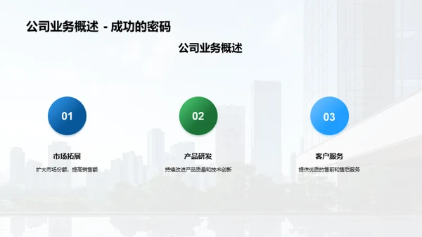 20XX年度人力资源盘点