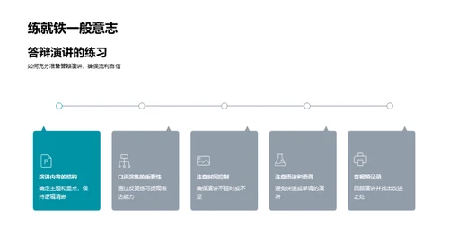 答辩全程指导