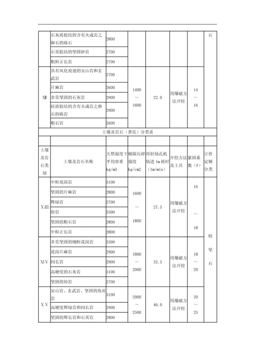 贵州省市政工程计价定额.docx