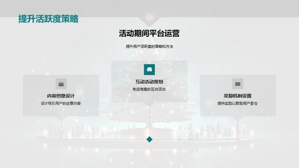 新媒体圣诞营销