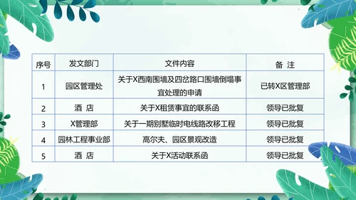 物业管理经营分析例会有限公司PPT模板