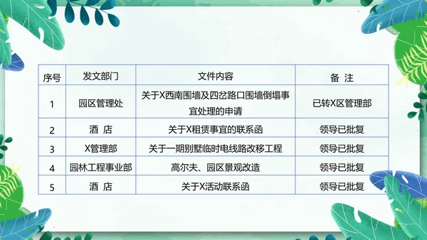 物业管理经营分析例会有限公司PPT模板