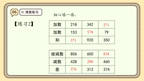 人教版三年级上册第四单元万以内的加法和减法（二）【单元复习篇】课件(共27张PPT)
