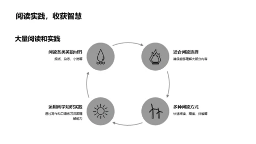 阅读英语的艺术