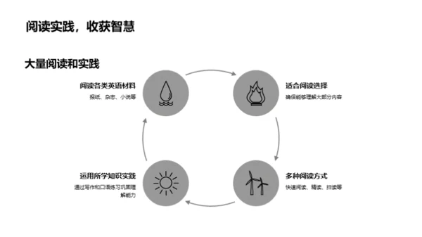 阅读英语的艺术