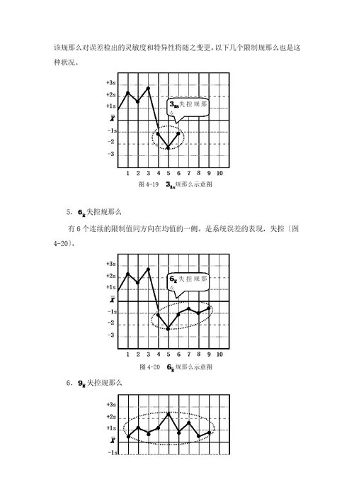 检验科WESTGUARD规则应用说明2