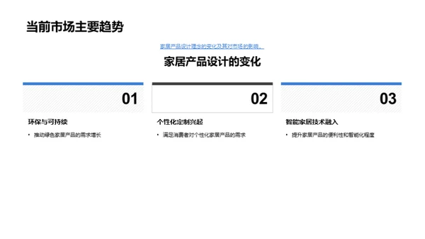 家居产业创新展望