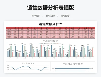 销售数据分析表模版
