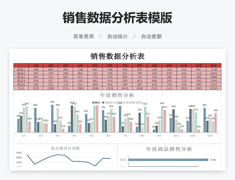 销售数据分析表模版
