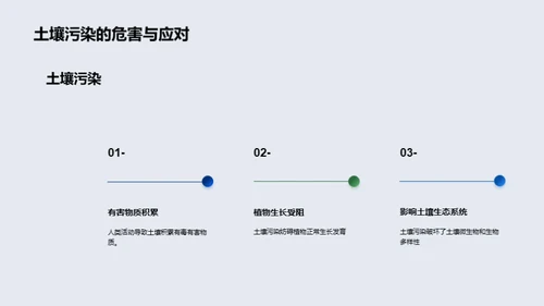 保护环境，从我们做起