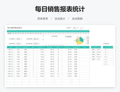 每日销售报表统计