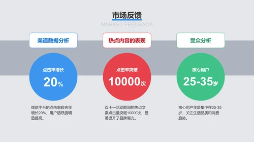 蓝色3D风文案策划年终总结PPT模板