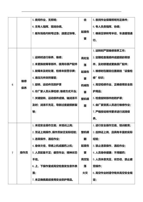 汽车吊风险源辨识