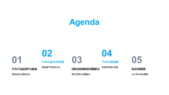 汽车行业的未来导向