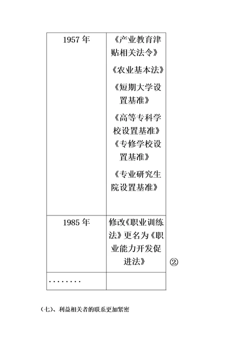 日本职业教育发展趋势