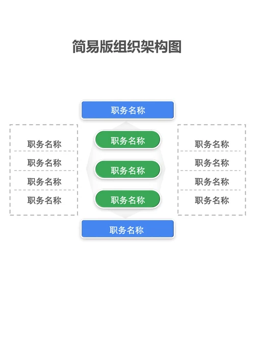 简易版组织架构图