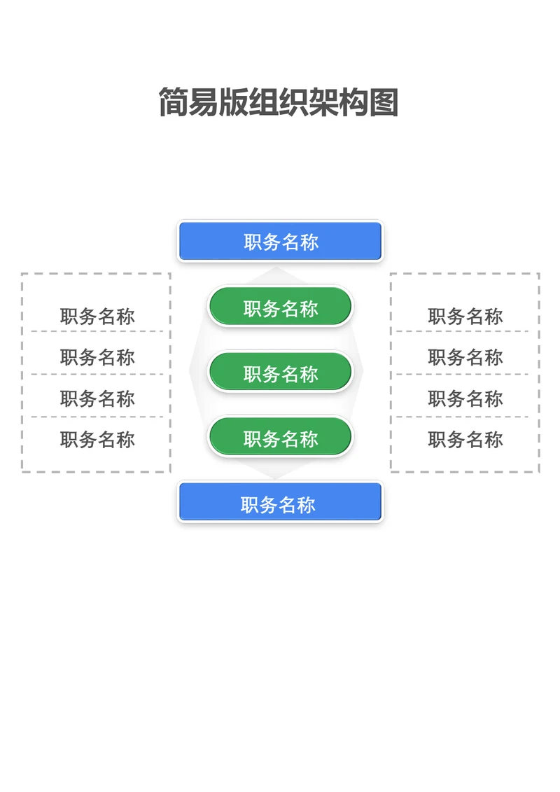 简易版组织架构图