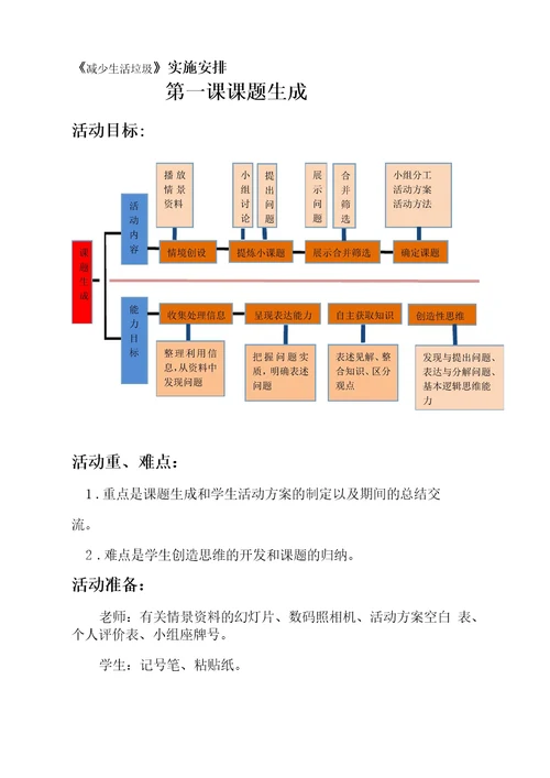 减少生活垃圾活动方案