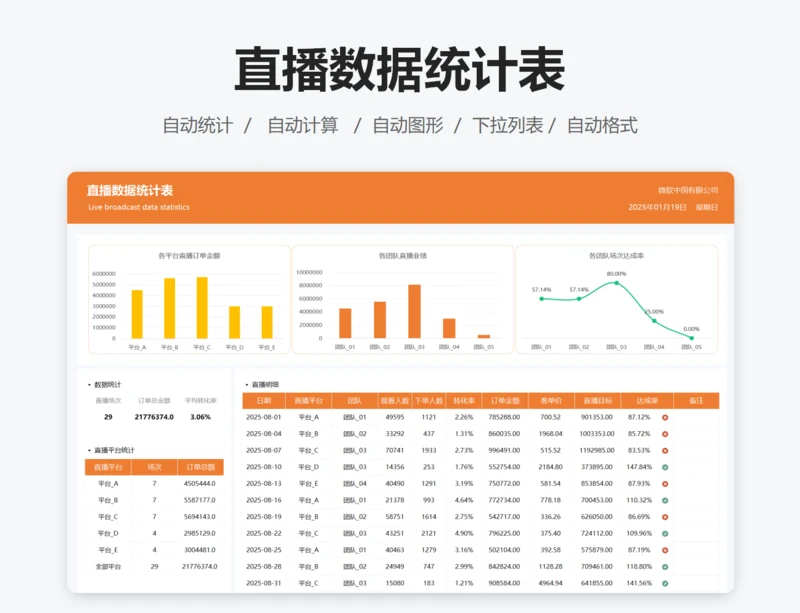 直播订单数据统计表