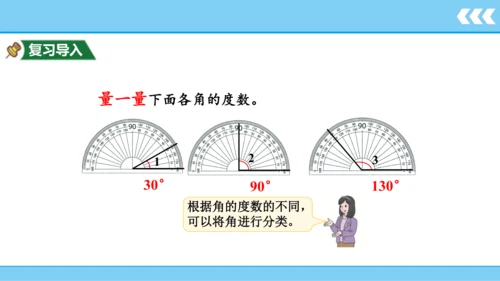 人教版数学四年级上册 第3单元 第3课时  角的分类、画角  课件(共23张PPT)