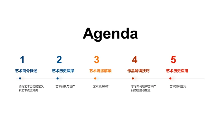 艺术历史教学PPT模板